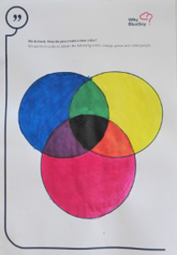 How Do You Create a New Color?